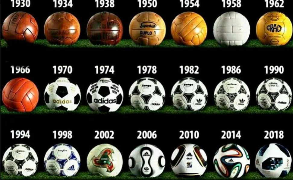 Sejarah Sepak Bola Dunia: Dari Awal Mula Hingga Era Modern